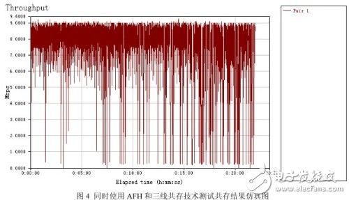 蓝牙和WiFi共存智能手机方案对比,第5张 蓝牙和WiFi共存智能手机方案对比,蓝牙和WiFi共存智能手机方案,第5张