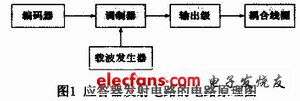 基于射频技术的无线识别系统设计,第2张