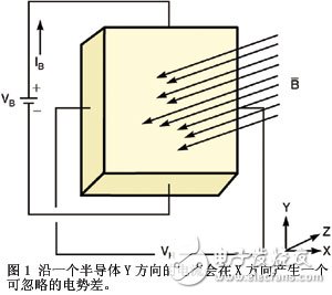 采用接近传感器的火花探测器,火花探测,第2张