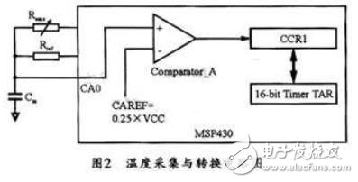 基于MSP430F设计的超低功耗电子温度计方案,第3张 基于MSP430F设计的超低功耗电子温度计方案,基于MSP430F设计的超低功耗电子温度计方案,第3张
