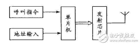 基于单片机无线病房呼叫器设计,第3张
