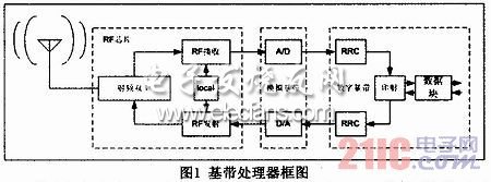 基带信号QPSK调制与脉冲成型滤波器ASIC实现,n.jpg,第4张