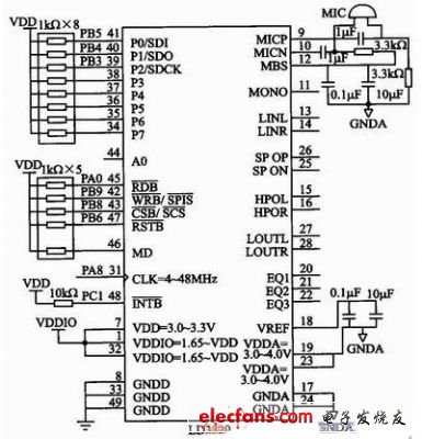 基于语音识别汽车空调控制系统设计,汽车空调语音识别系统模块,第3张
