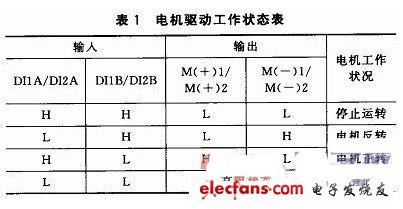 基于语音识别汽车空调控制系统设计,语音控制汽车空调系统电机驱动工作表,第9张
