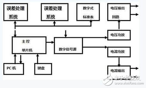 智能电能表故障检测方法,第2张 智能电能表故障检测方法,智能电能表故障检测方法,第2张
