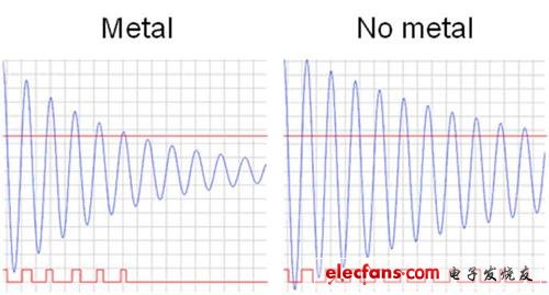 基于EFM32的无磁热表的方案,第3张