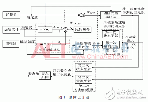 惯性定位如何解决陀螺仪漂移和磁场干扰问题?,第2张 惯性定位如何解决陀螺仪漂移和磁场干扰问题?,惯性定位如何解决陀螺仪漂移和磁场干扰问题?,第2张
