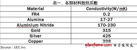 散热基板之厚膜与薄膜制程差异分析,第3张 散热基板之厚膜与薄膜制程差异分析,第3张