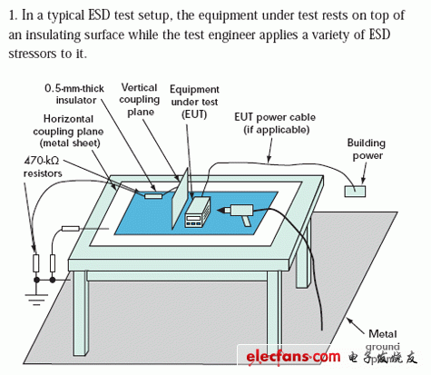 便携式产品ESD的测量技术,第2张 便携式产品ESD的测量技术,第2张