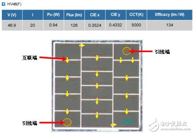 高压LEDs光源HV45 LEDs模组芯片的结构及工作原理,第2张 高压LEDs光源HV45 LEDs模组芯片的结构及工作原理,高压LEDs光源HV45 LEDs模组芯片的结构及工作原理,第2张