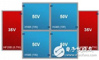 高压LEDs光源HV45 LEDs模组芯片的结构及工作原理,第3张 高压LEDs光源HV45 LEDs模组芯片的结构及工作原理,高压LEDs光源HV45 LEDs模组芯片的结构及工作原理,第3张