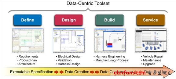 配电系统设计工具为向电动汽车的过渡铺平道路,第3张 配电系统设计工具为向电动汽车的过渡铺平道路,2.jpg,第3张