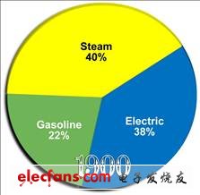 配电系统设计工具为向电动汽车的过渡铺平道路,第2张 配电系统设计工具为向电动汽车的过渡铺平道路,1.jpg,第2张