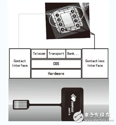 详细介绍手机RFID智能卡设计方案,详细介绍手机RFID智能卡设计方案,第3张