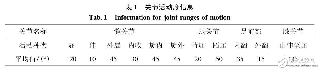 基于运动学原理的可穿戴下肢助力机器人,第3张