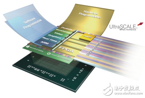 Xilinx再撼SoC市场 推出多重异构处理架构,第2张 Xilinx再撼SoC市场 推出多重异构处理架构,UltraScale多重处理架构,第2张