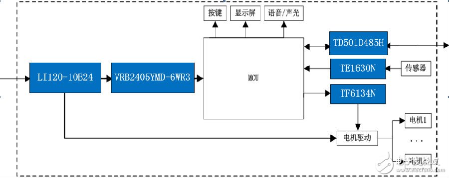 工业智能机器人电源电压功率需求应用解决方案,第3张 工业智能机器人电源电压功率需求应用解决方案,工业智能机器人电源电压/功率需求应用解决方案,第3张