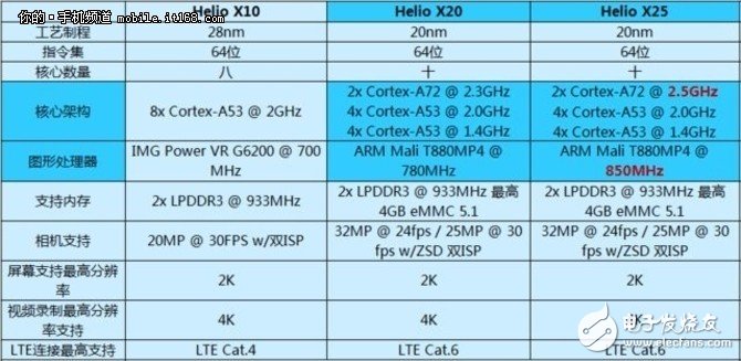 红米Note4怎么样?Note4评测:十核性能强悍无可匹敌,第3张 红米Note4怎么样?Note4评测:十核性能强悍无可匹敌,红米Note4怎么样?Note4评测:十核性能强悍无可匹敌,第3张