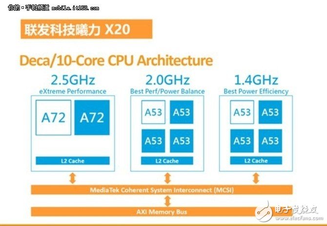 红米Note4怎么样?Note4评测:十核性能强悍无可匹敌,第4张 红米Note4怎么样?Note4评测:十核性能强悍无可匹敌,红米Note4怎么样?Note4评测:十核性能强悍无可匹敌,第4张