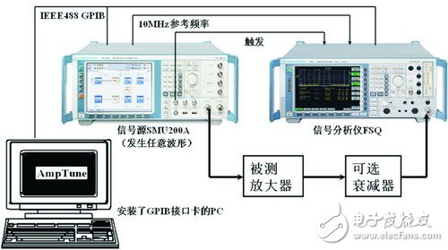 RF放大器非线性测量技术--数字预失真效果, RF放大器非线性测量技术--数字预失真效果,第4张