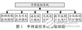 便携式移动机器人手持监控系统设计,框图,第2张