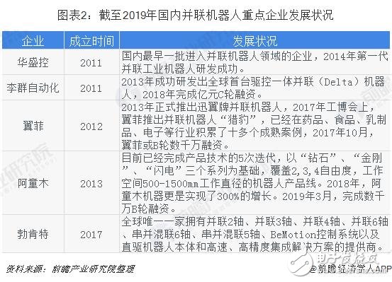 未来并联机器人将成为工业机器人增长的新生力量,第3张 未来并联机器人将成为工业机器人增长的新生力量,未来并联机器人将成为工业机器人增长的新生力量,第3张