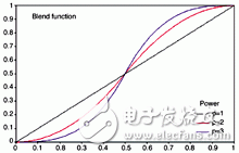 利用投影机进行无缝拼接的技术解析,利用投影机进行无缝拼接,第3张