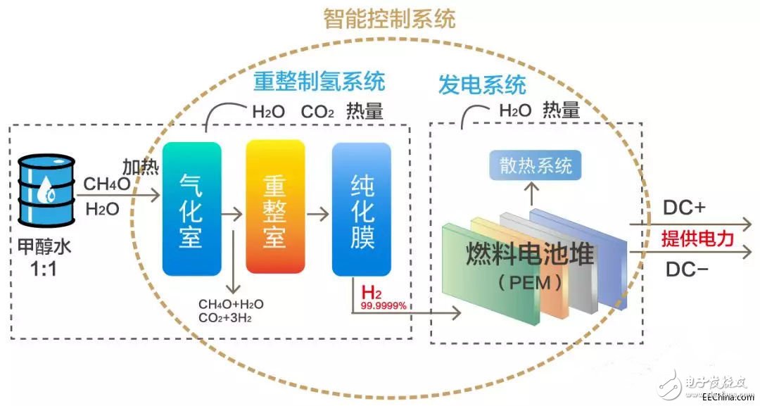 液体流量传感器的应用有哪些,液体流量传感器的应用有哪些,第2张
