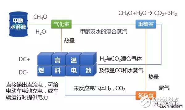 液体流量传感器的应用有哪些,液体流量传感器的应用有哪些,第3张