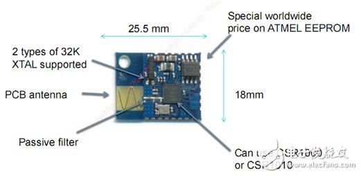 CSR创新蓝牙Bluetooth Smart组网智能家居解决方案,第4张