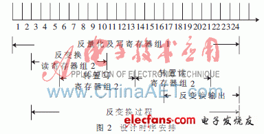 RAM读写时序限制解决方案,第3张 RAM读写时序限制解决方案,第3张