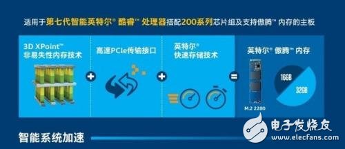 傲腾或将改变PC理论架构？,傲腾或将改变PC理论架构？,第2张