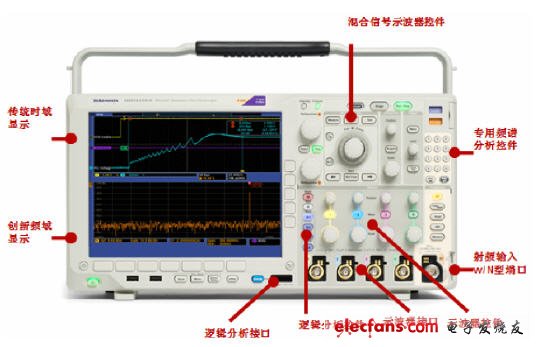 混合域分析仪解决嵌入式射频系统以及数字射频系统的疑难杂症,MDO4000应用-跨域分析,第2张