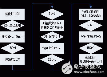 基于PLC的MPS上料检测单元控制系统的设计方案详解,基于PLC的MPS上料检测单元控制系统的设计方案详解,第3张