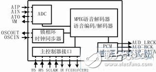 基于SPCA751A的MP3播放器设计,MP3,第3张