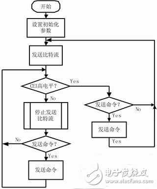基于SPCA751A的MP3播放器设计,MP3程序,第6张