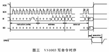 基于ATmega64的U盘MP3设计方案,第4张 基于ATmega64的U盘MP3设计方案,MP3,第4张