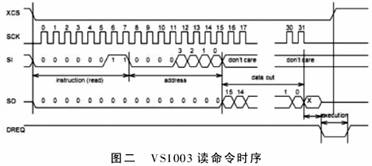 基于ATmega64的U盘MP3设计方案,第3张 基于ATmega64的U盘MP3设计方案,MP3,第3张