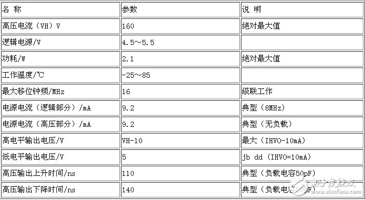 彩色PDP显示系统的驱动集成电路,彩色pdp,第8张