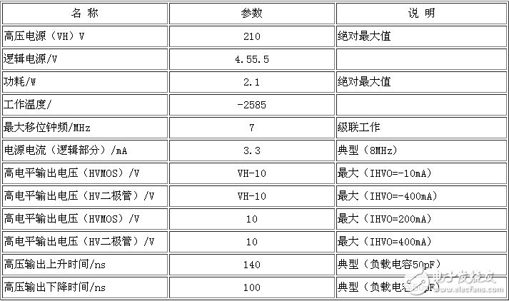 彩色PDP显示系统的驱动集成电路,彩色pdp,第9张