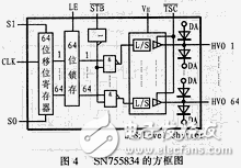 彩色PDP显示系统的驱动集成电路,彩色pdp,第5张
