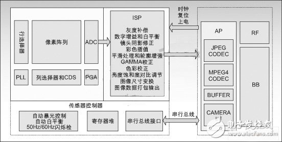 思比科系列CMOS图像传感器应用方案,第2张 思比科系列CMOS图像传感器应用方案,CMOS图像传感器,第2张