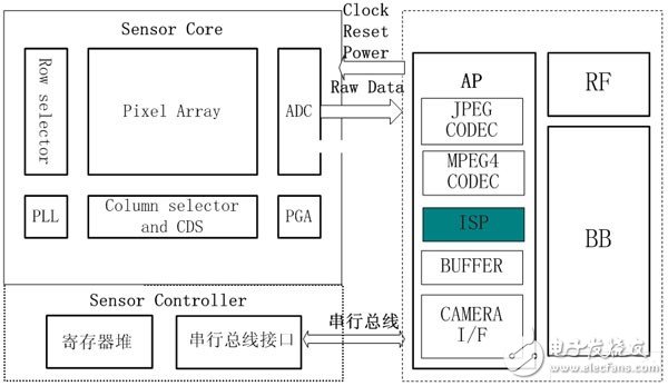 思比科系列CMOS图像传感器应用方案,第3张 思比科系列CMOS图像传感器应用方案,CMOS图像传感器,第3张