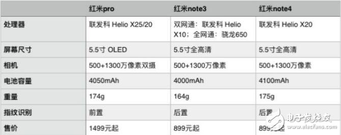 红米Note4发布只卖899,雷大大称同档手机我最便宜,第2张 红米Note4发布只卖899,雷大大称同档手机我最便宜,第2张