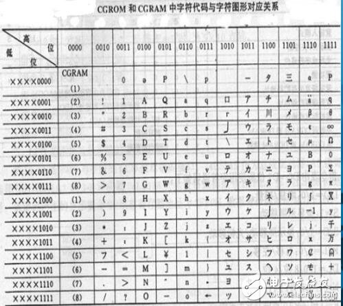 全方位解析LCD1602特性及单片机显示应用,第8张 全方位解析LCD1602特性及单片机显示应用,全方位解析LCD1602特性及单片机显示应用,第8张