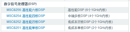 飞思卡尔机器视觉与智能摄像头解决方案,数字信号处理器,第3张