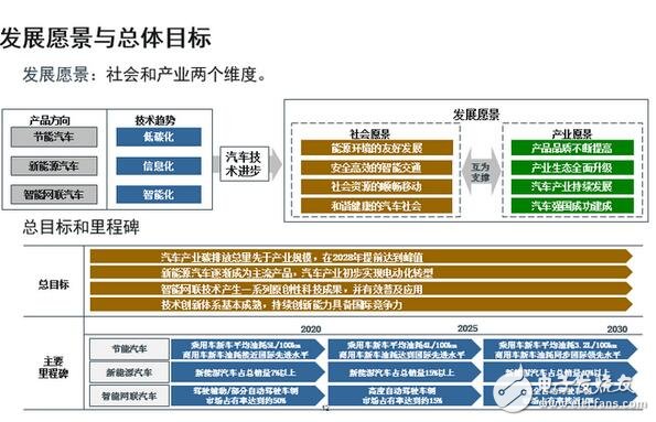 路线图催促技术赛跑:轻量化和电池决定续航里程,第2张 路线图催促技术赛跑:轻量化和电池决定续航里程,第2张