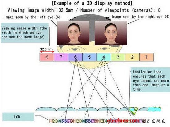 解读裸眼3D技术,第2张
