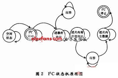 基于FPGA的LCoS驱动和图像处理系统设计,第3张 基于FPGA的LCoS驱动和图像处理系统设计,第3张