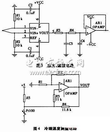 基于虚拟仪器的温度测量系统,第6张